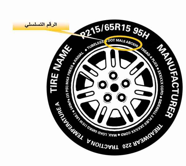 نصائح مهمة قبل شراء الكفرات ومعرفة الكفر المناسب لسيارتك
