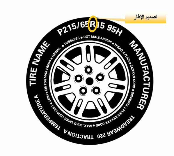 نصائح مهمة قبل شراء الكفرات ومعرفة الكفر المناسب لسيارتك